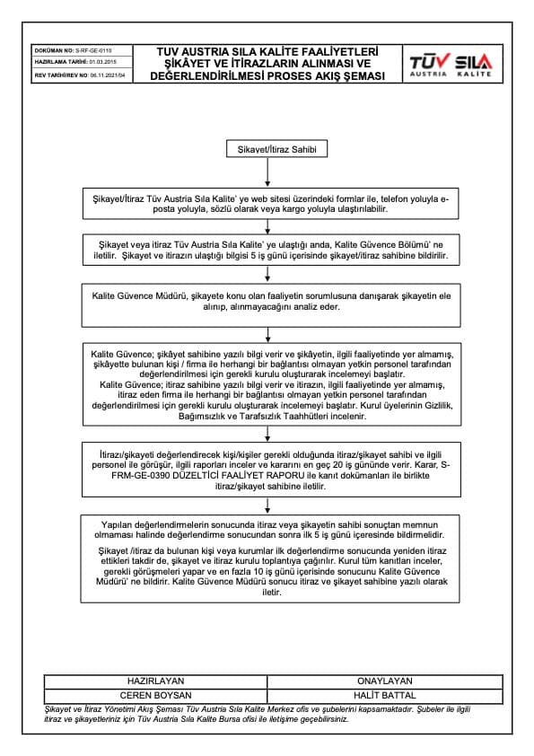 Complaints & Appeals Process Flowchart