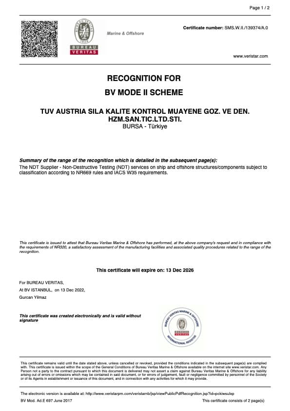 TÜV AUSTRIA Certificate (SMS.W.II.139374.A.0)